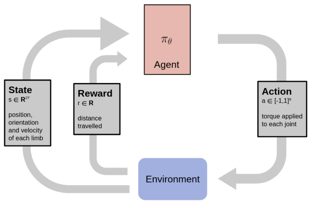 rl_schema